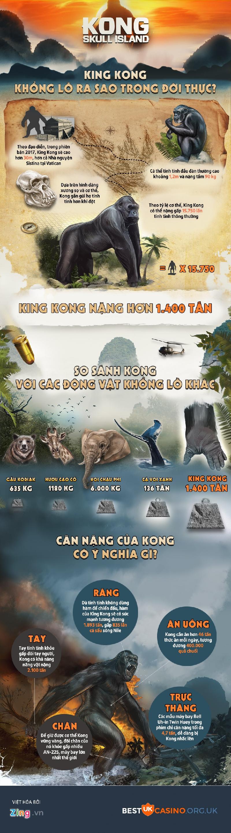 'Kong: Skull Island': Kong to lon toi muc nao o ngoai doi that hinh anh 1