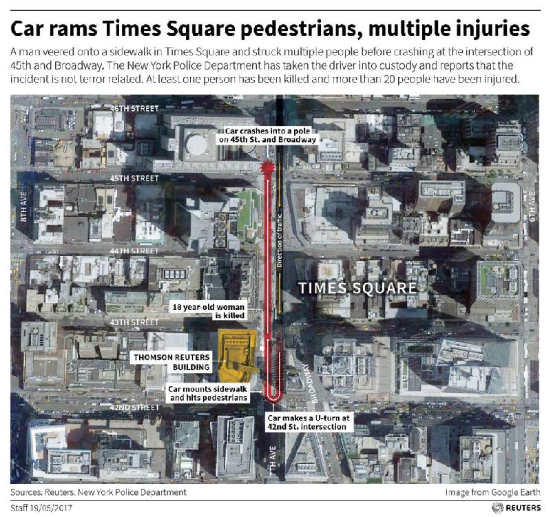 Đồ họa mô tả diễn biến vụ việc: Tài xế đã lái xe trên đường dành cho người đi bộ qua 3 block nhà. Đồ họa: Reuters.