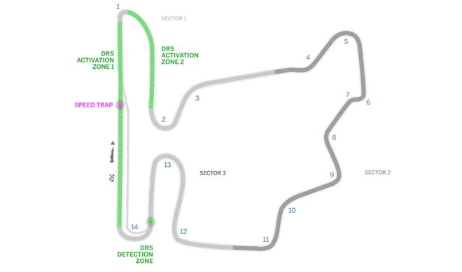 Thông tin kỹ thuật Silverstone Circuit (nguồn F1.com)