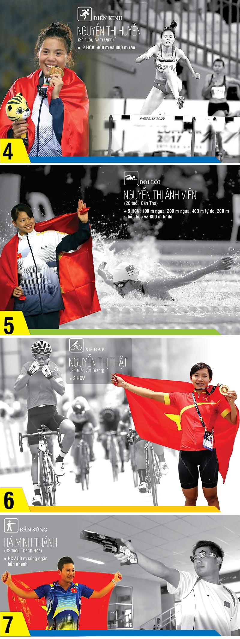 Rạng danh Việt Nam tại đấu trường SEA Games 29 - Ảnh 2.