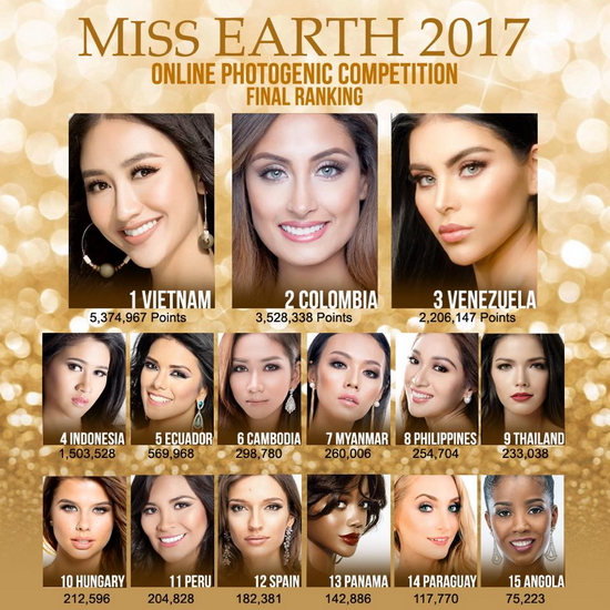  Hà Thu đang tạm dẫn đầu bình chọn tại Miss Earth 2017