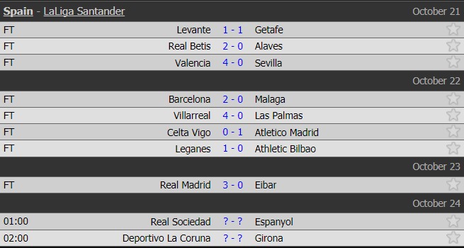Kết quả vòng 9 La Liga