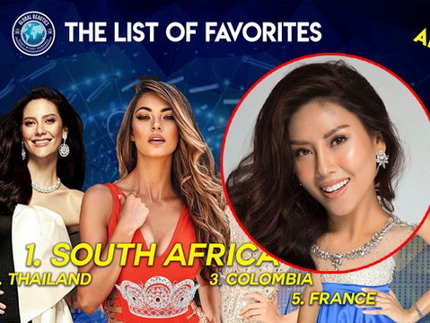 Trước giờ lên đường, Nguyễn Thị Loan được Global Beauties dự đoán lọt top 20 Miss Universe 2017