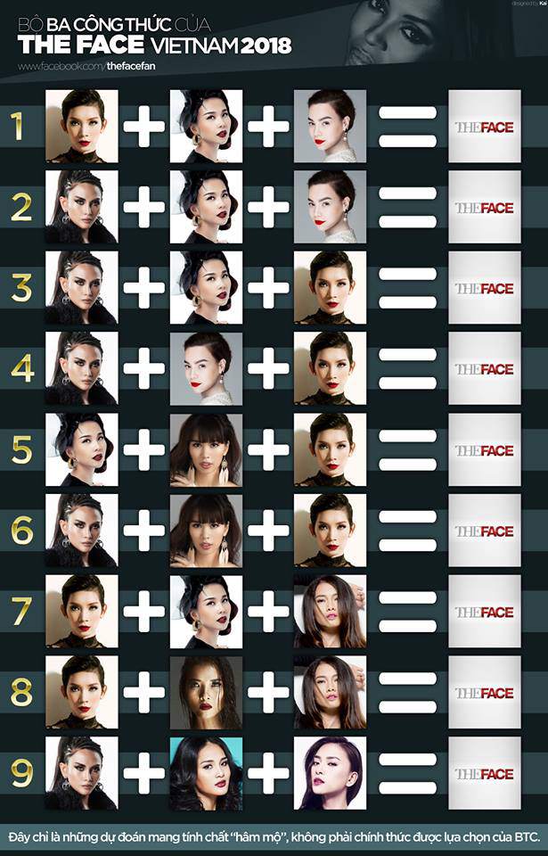 Một bảng danh sách dài đề cử để người hâm mộ vote cho các gương mặt HLV đình đám nhất, trong đó còn có Ngô Thanh Vân, Hoa hậu Hương Giang, Bằng Lăng và Hà Anh.