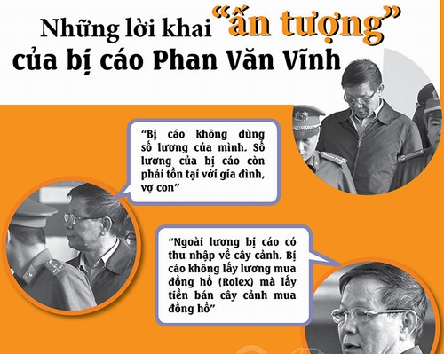 Lời khai 'ấn tượng' của bị cáo Phan Văn Vĩnh tại toà
